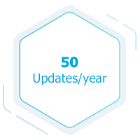 50 updates every year